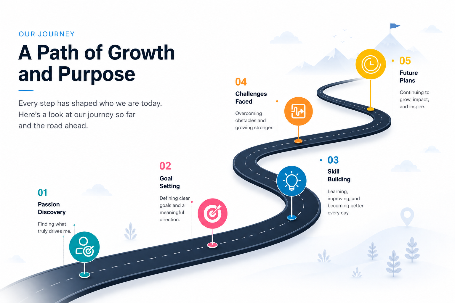 Our Journey Timeline